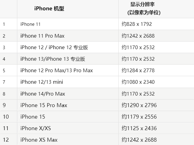 苹和政果维修分享iPhone主屏幕壁纸显得模糊怎么办