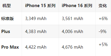 和政苹果16维修分享iPhone16/Pro系列机模再曝光