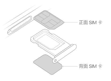 和政苹果15维修分享iPhone15出现'无SIM卡'怎么办