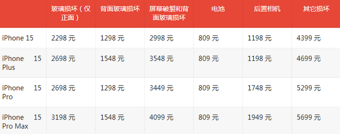 和政苹果15维修站中心分享修iPhone15划算吗