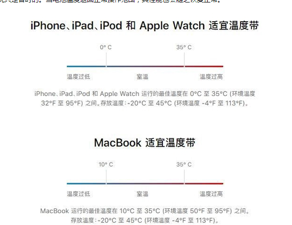 和政苹果13维修分享iPhone 13耗电越来越快怎么办 