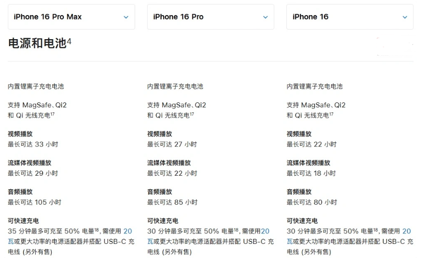 和政苹果手机维修分享 iPhone 16 目前实测充电峰值功率不超过 39W 